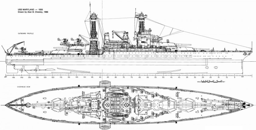 Линкоры типа Мэриленд
