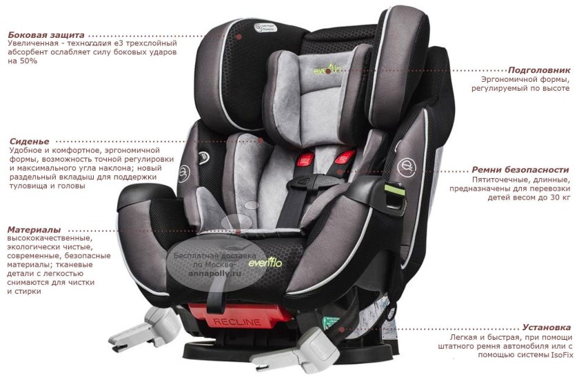 Evenflo Symphony e3 DLX