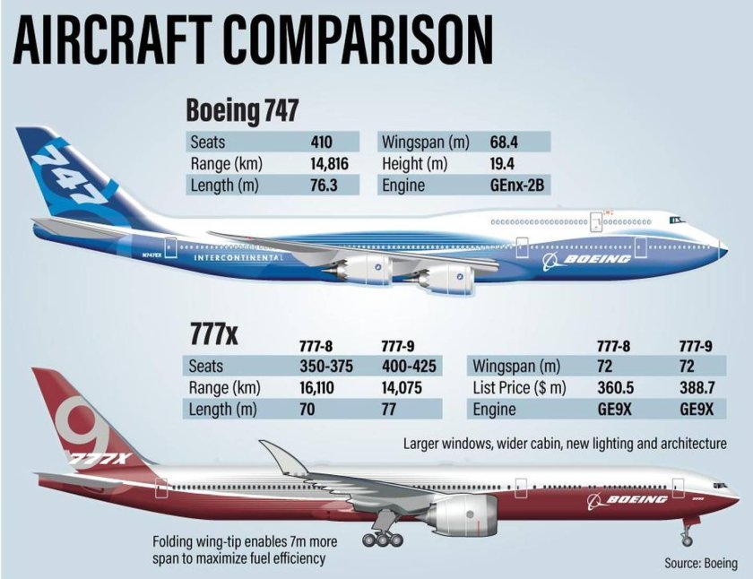 Самолет Боинг 747 800