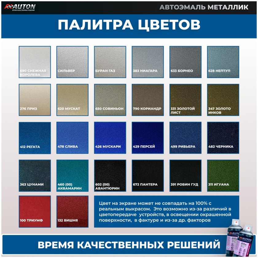 Auton автоэмаль