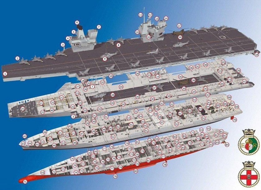 Авианосец Великобритании Queen Elizabeth