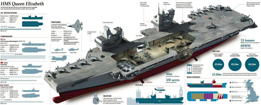 Авианосец куин Элизабет чертежи
