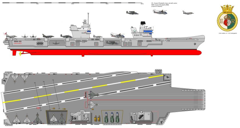 HMS Queen Elizabeth авианосец