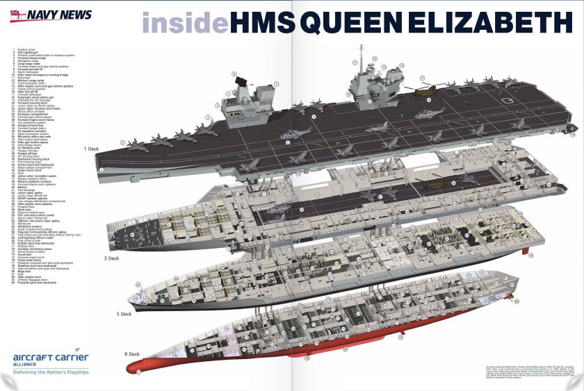 HMS Queen Elizabeth авианосец