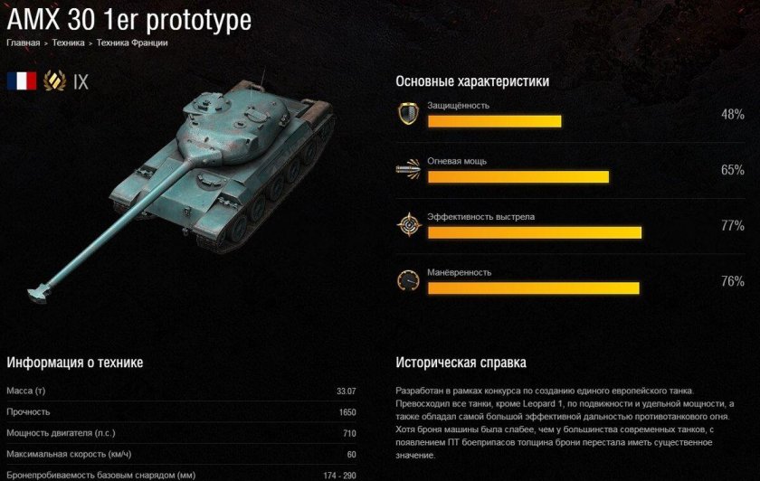 Характеристики AMX 30 1er Prototype Blitz
