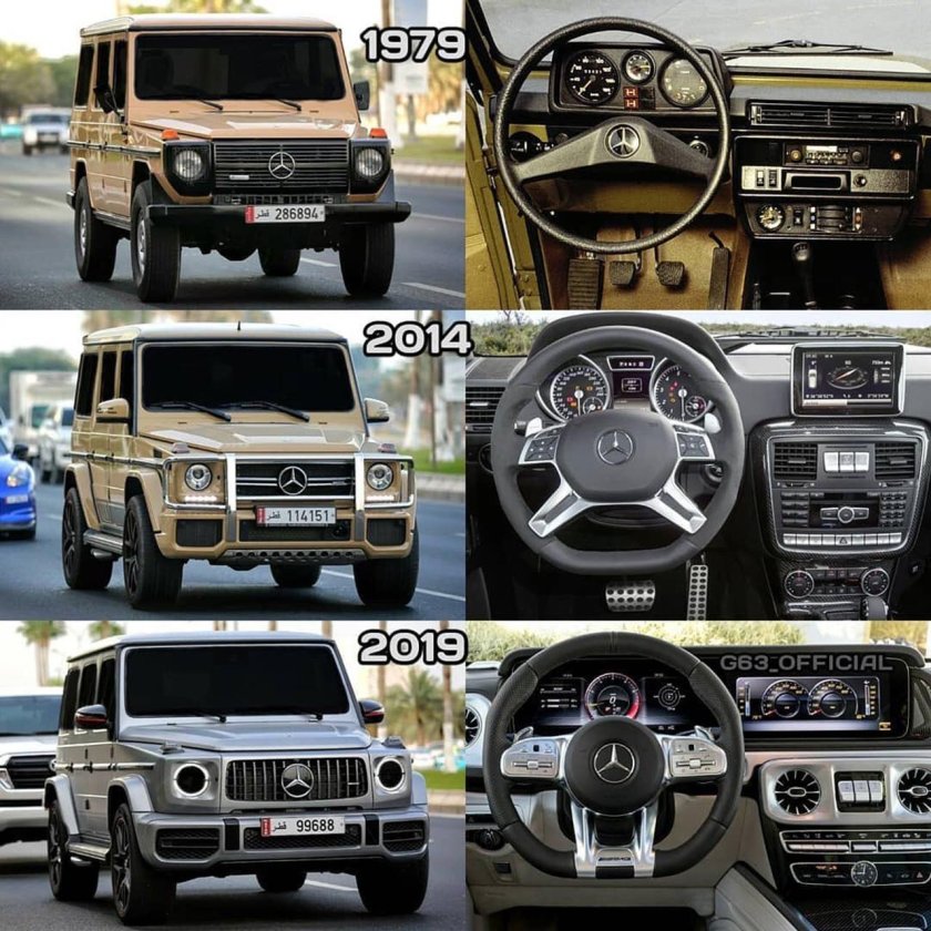 Mercedes g class поколения