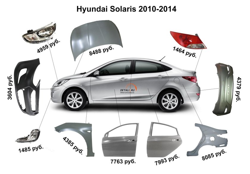 Хендай Солярис 2012 название деталей кузова