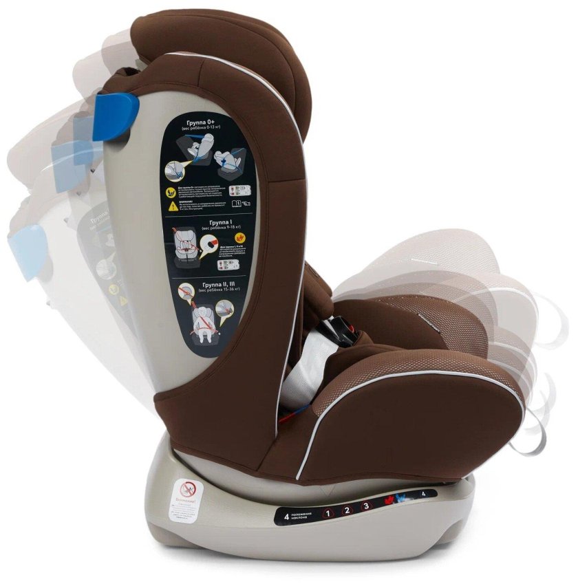 Автокресло Хэппи Беби