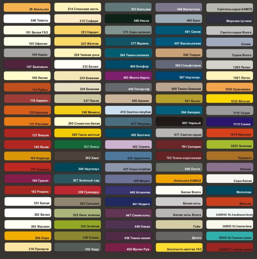 Краска Мобихел цвета таблица цветов
