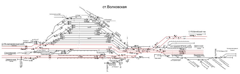 Схема станции Волковская