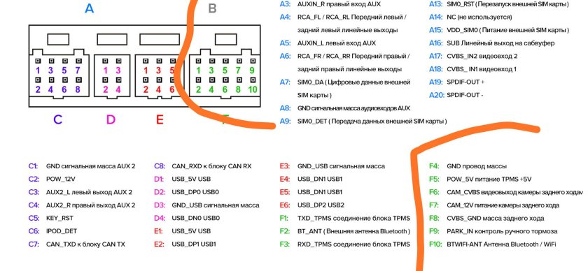 Распиновка магнитолы Teyes cc2l Plus