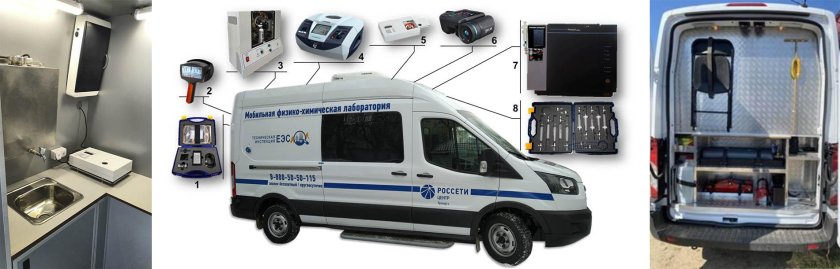 Мобильная лаборатория