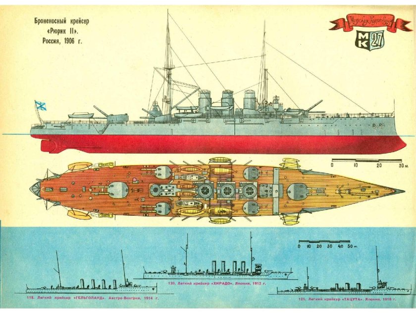 Броненосный крейсер рюрик 1906