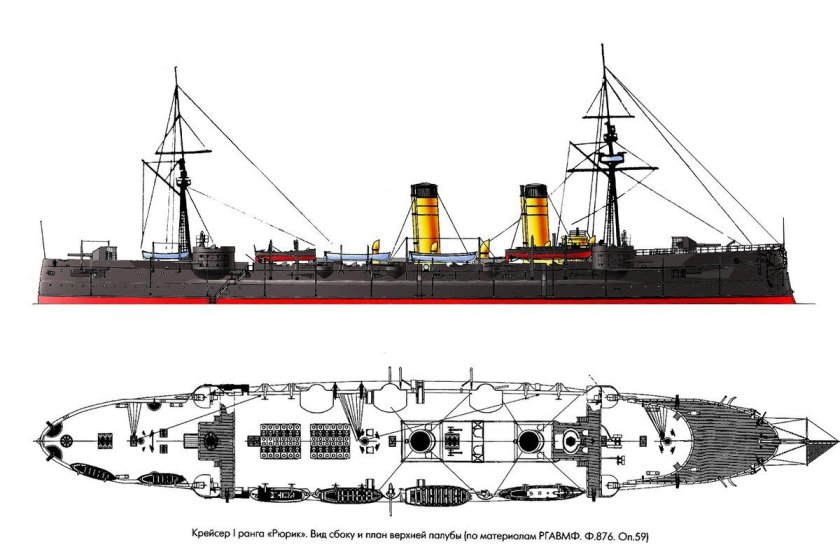 Крейсер Рюрик 1904