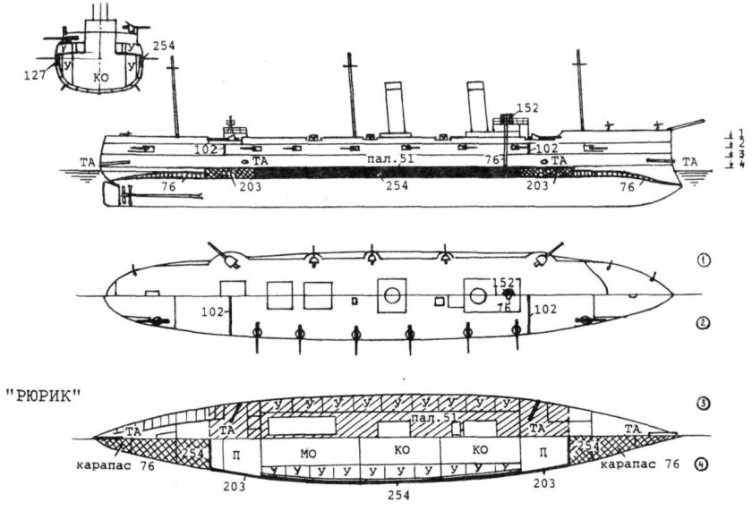 Броненосный крейсер Рюрик 1 схема бронирования