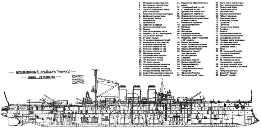 Броненосный крейсер адмирал нахимов