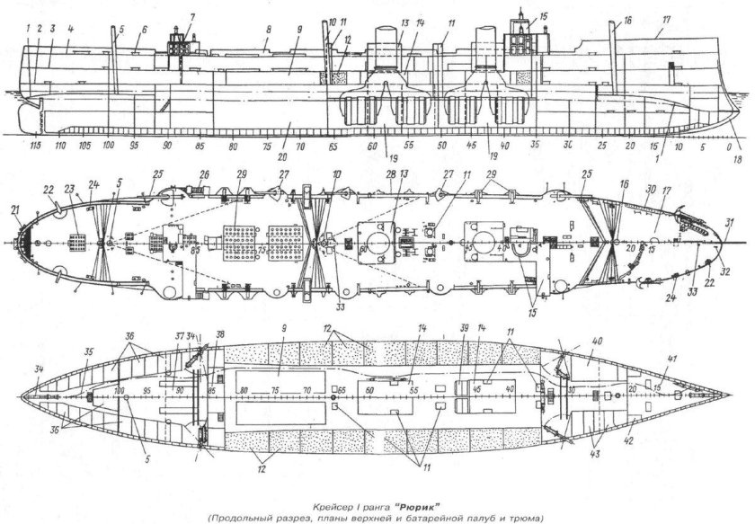 Броненосный крейсер Рюрик 1892