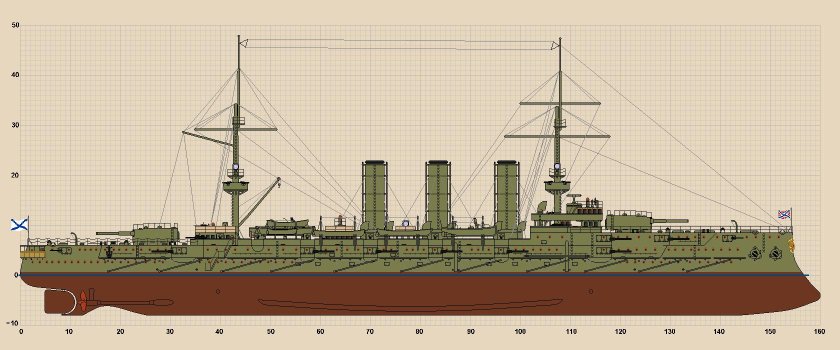 Крейсер Рюрик 2