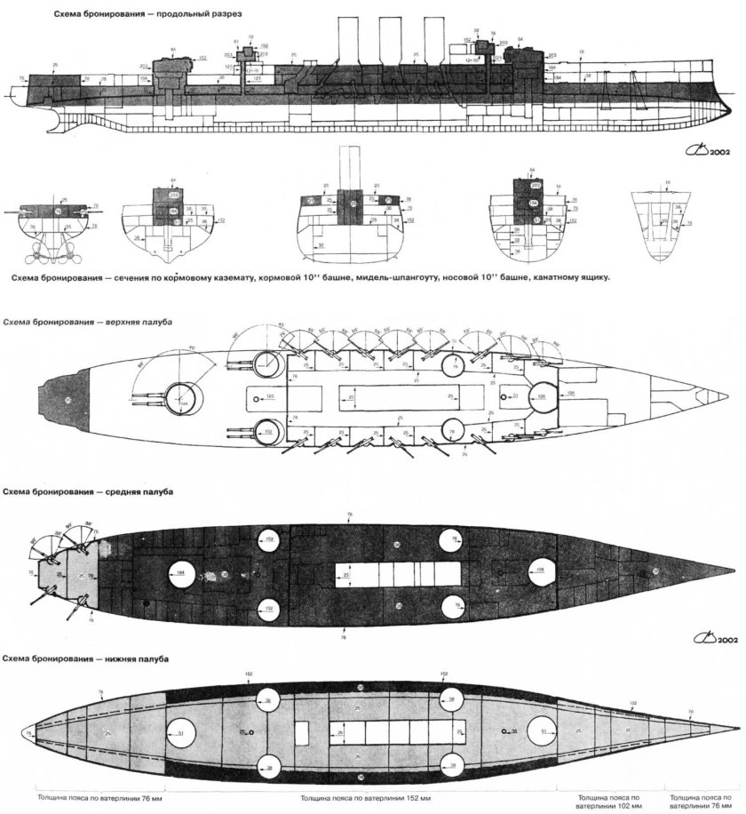 Броненосный крейсер Рюрик 1892 чертежи