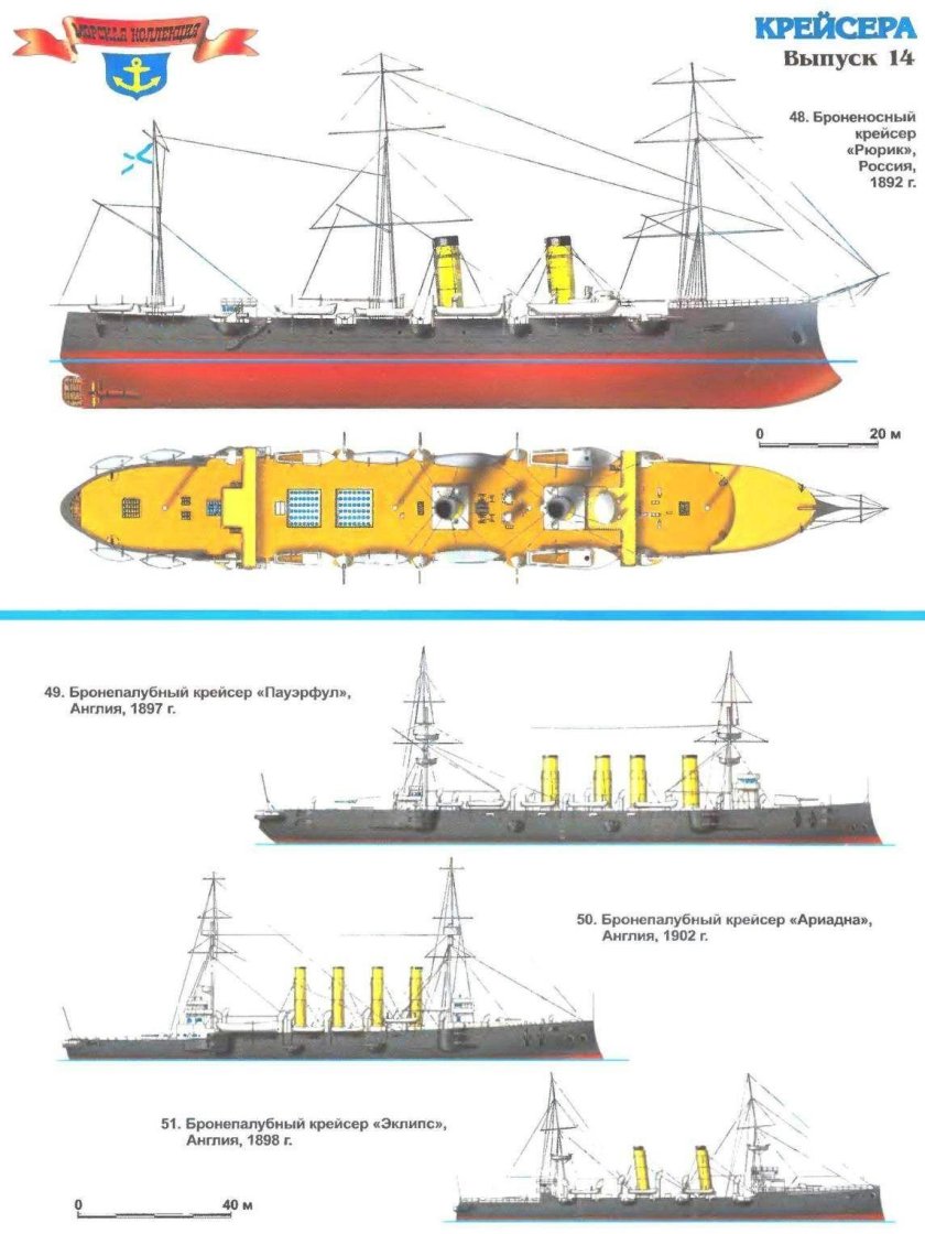 Броненосный крейсер Рюрик 1892 модель