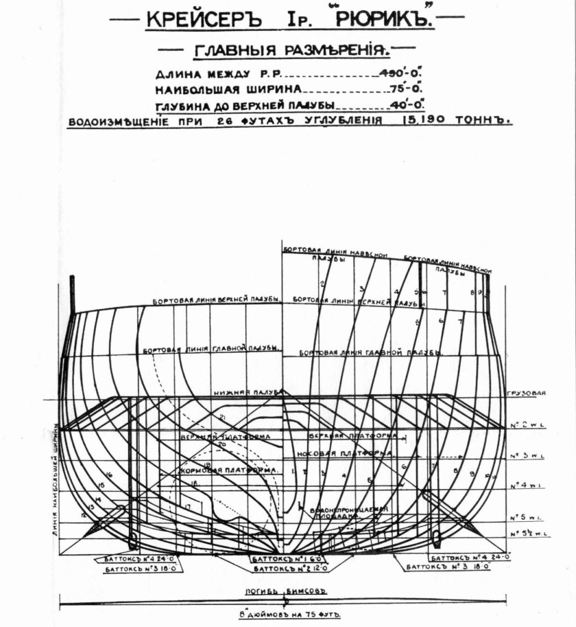 Рюрик крейсер, 1892