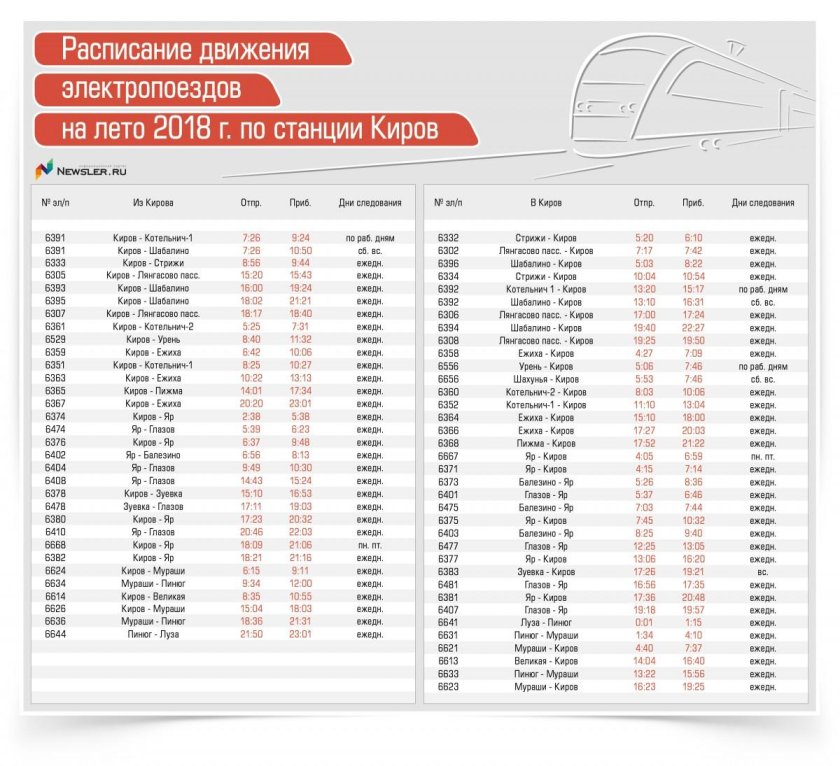 Расписание электричек Киров Котельнич