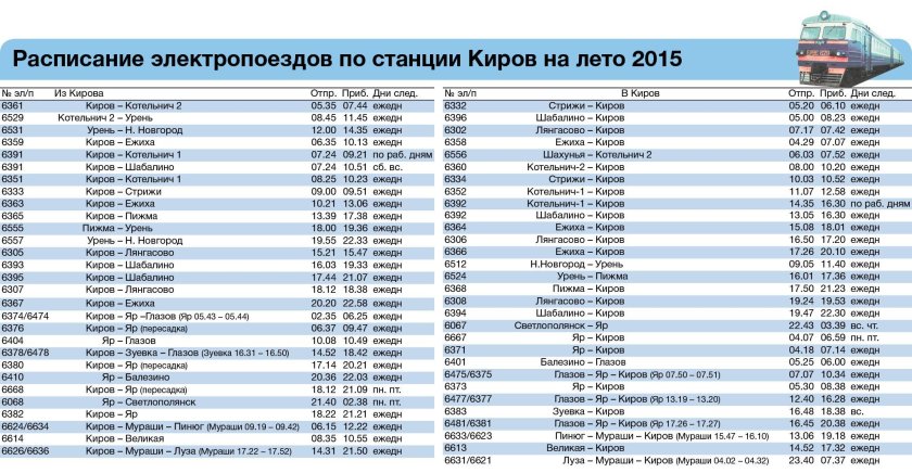 Расписание электричек Киров