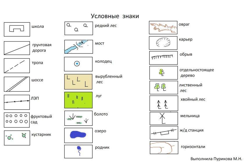 Условные обозначения на топографической карте по географии