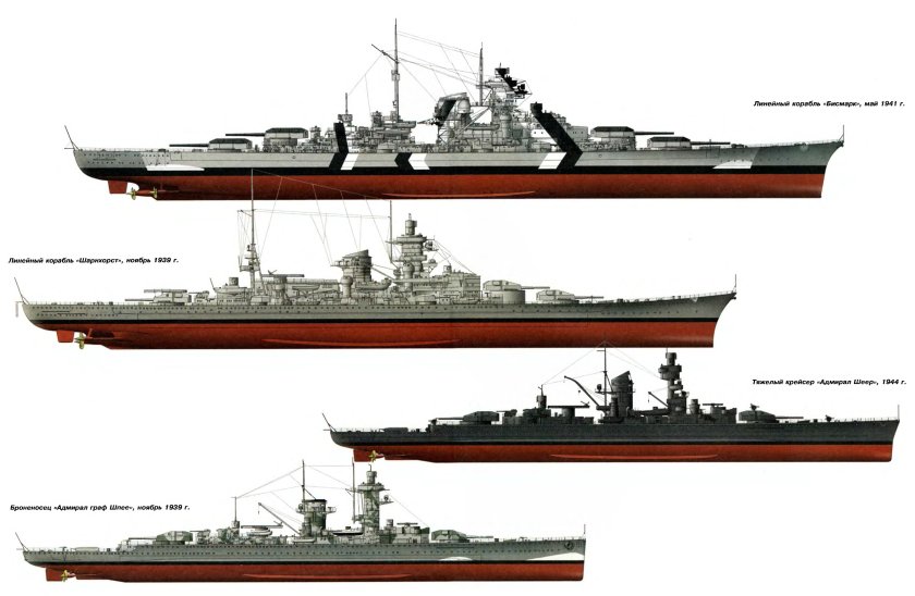 Линкор Кригсмарине бисмарк