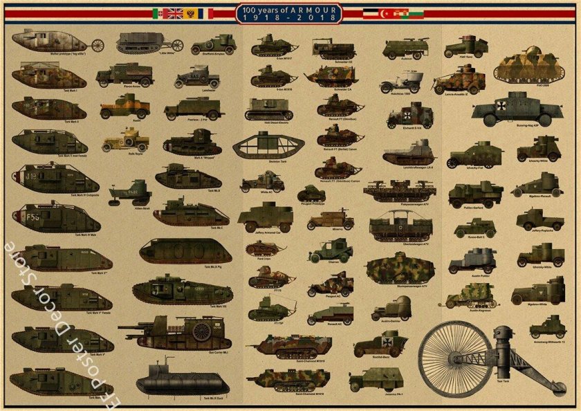 Танки первой мировой войны 1914-1918 Франция