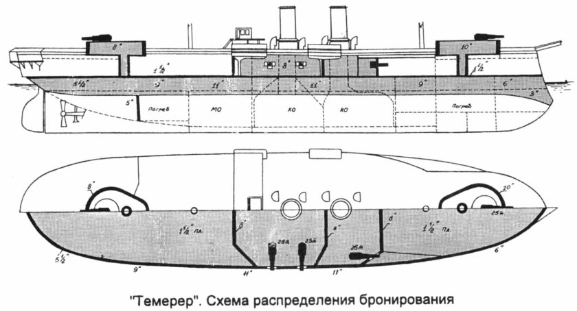 Броненосец Георгий Победоносец схема бронирования