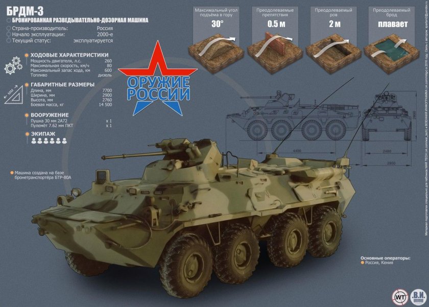 Боевая разведывательная машина БРДМ-3