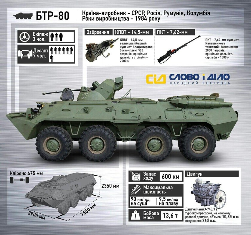 БТР-80 бронетранспортёр