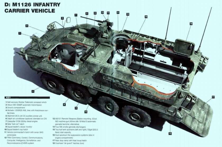 БТР m1126 Stryker
