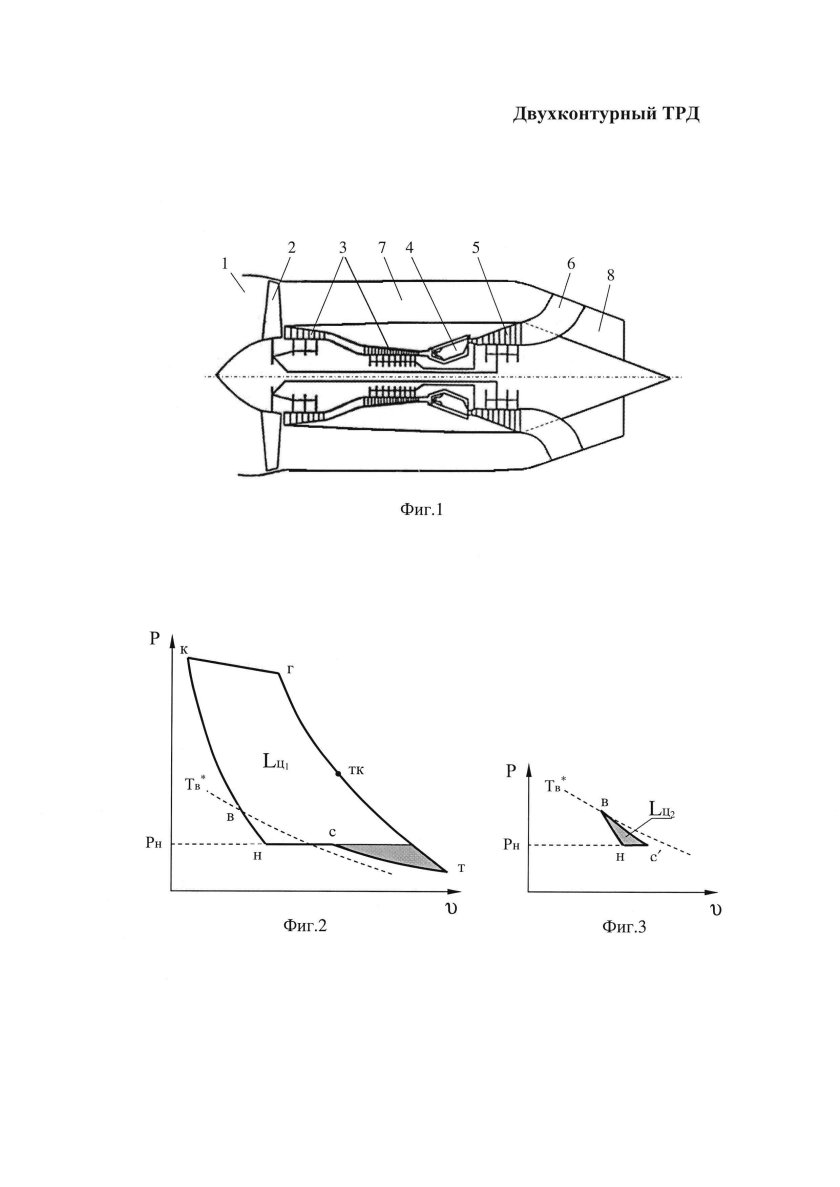 Степень двухконтурности ТРДД