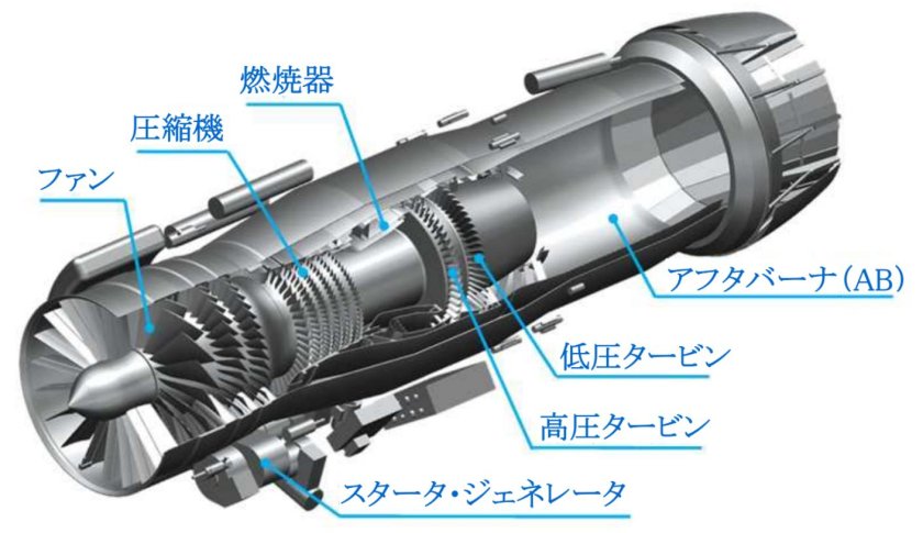 Турбореактивный двухконтурный двигатель hf118