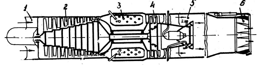Форсажная камера турбореактивного двигателя