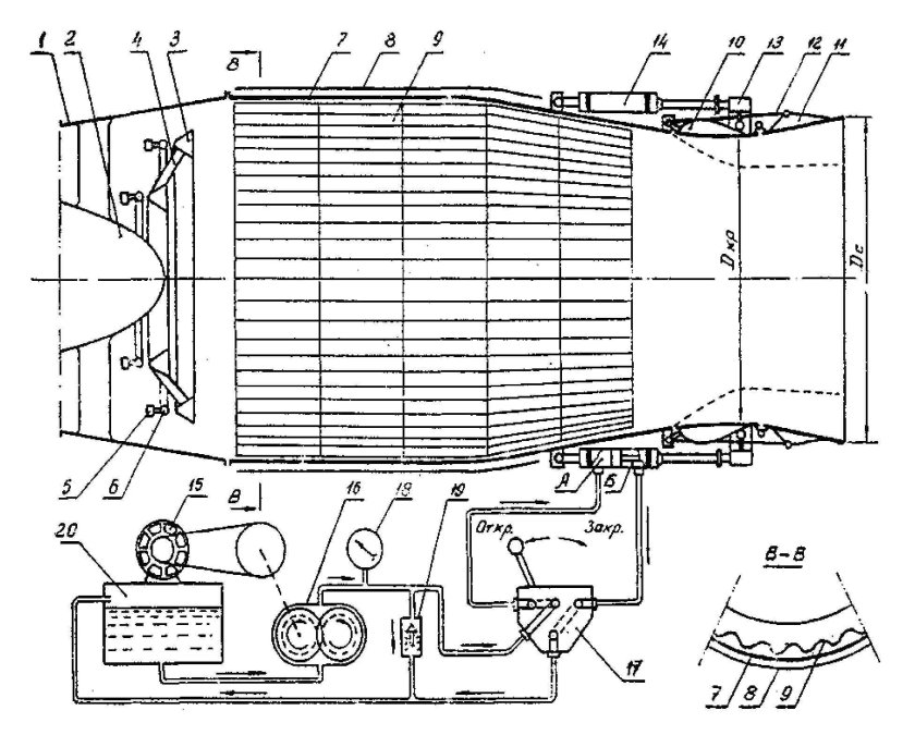 Схема форсажной камеры