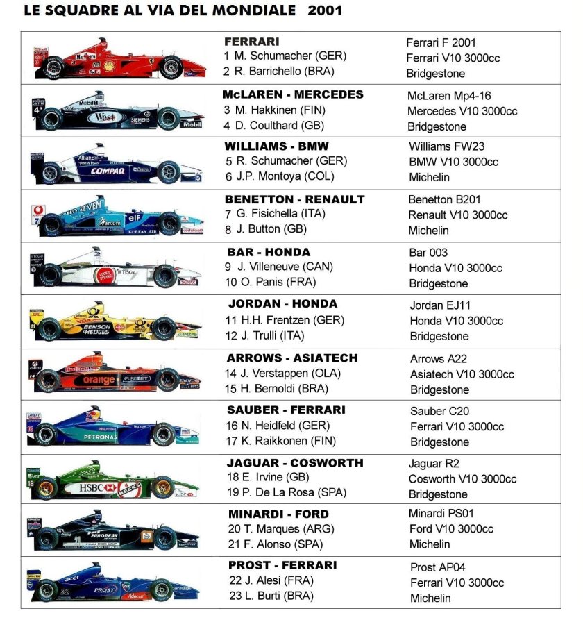 Габариты болида формулы 1