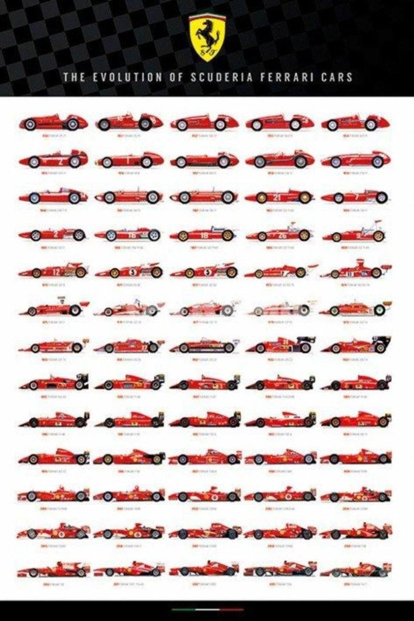 Эволюция Scuderia Ferrari f1