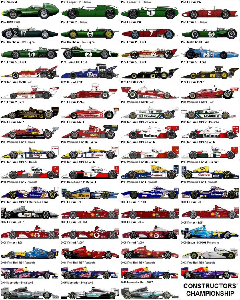 All Ferrari f1 cars