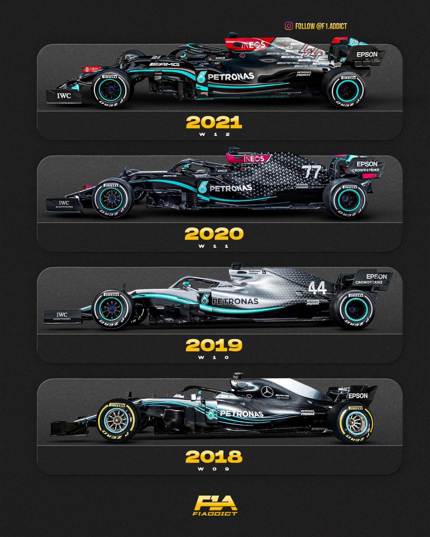 Эволюция болидов ф1