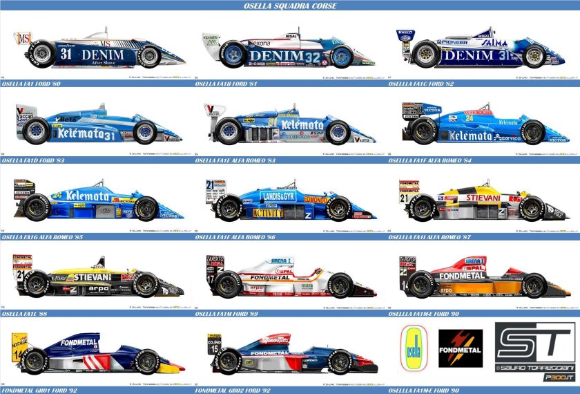 Эволюция болидов ф1