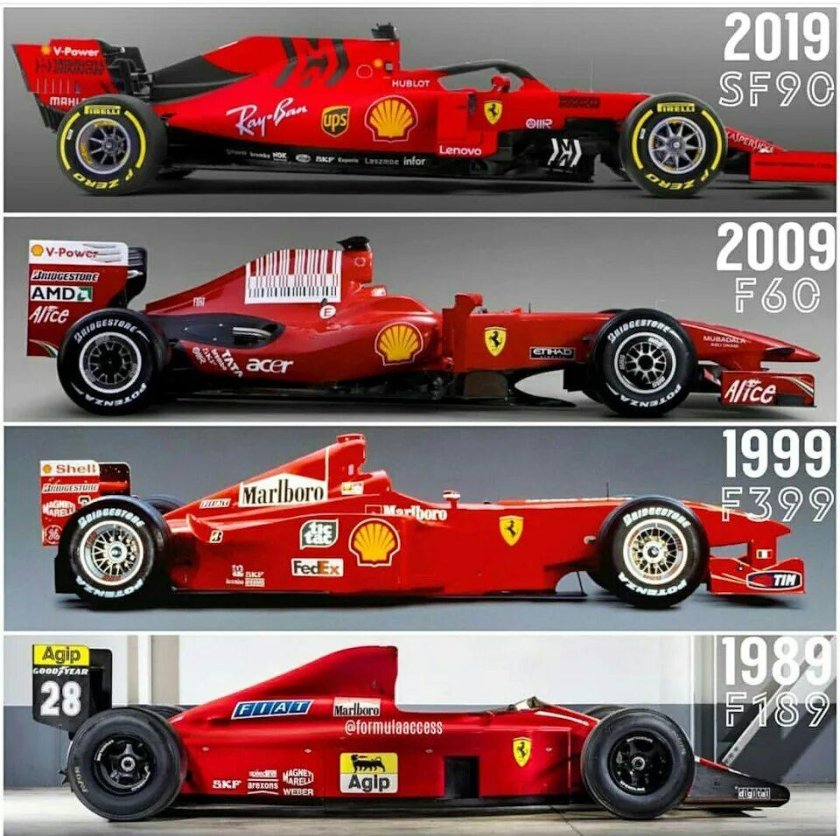 Формула 1 Феррари Эволюция