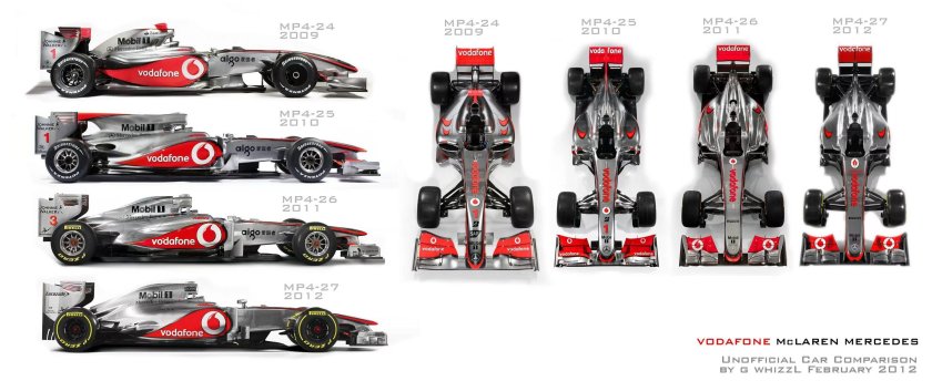 Эволюция болидов ф1