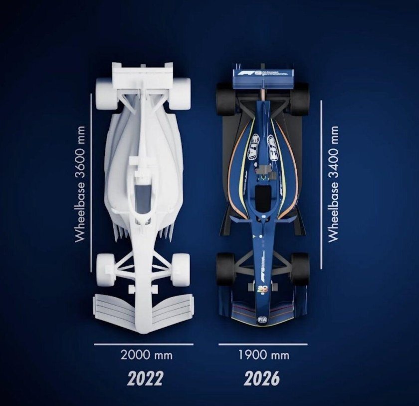 Болид формулы 1 2025