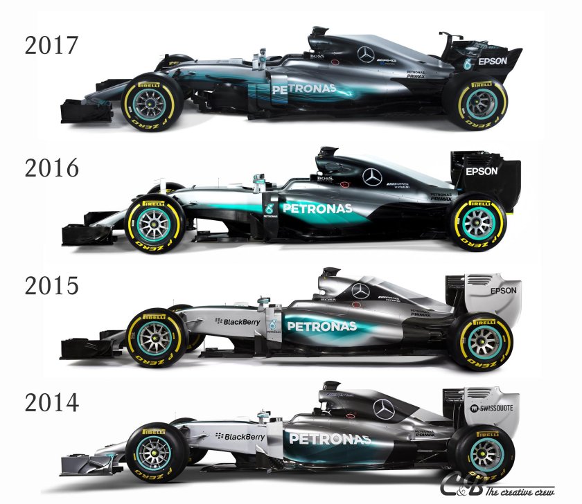 Эволюция болидов ф1