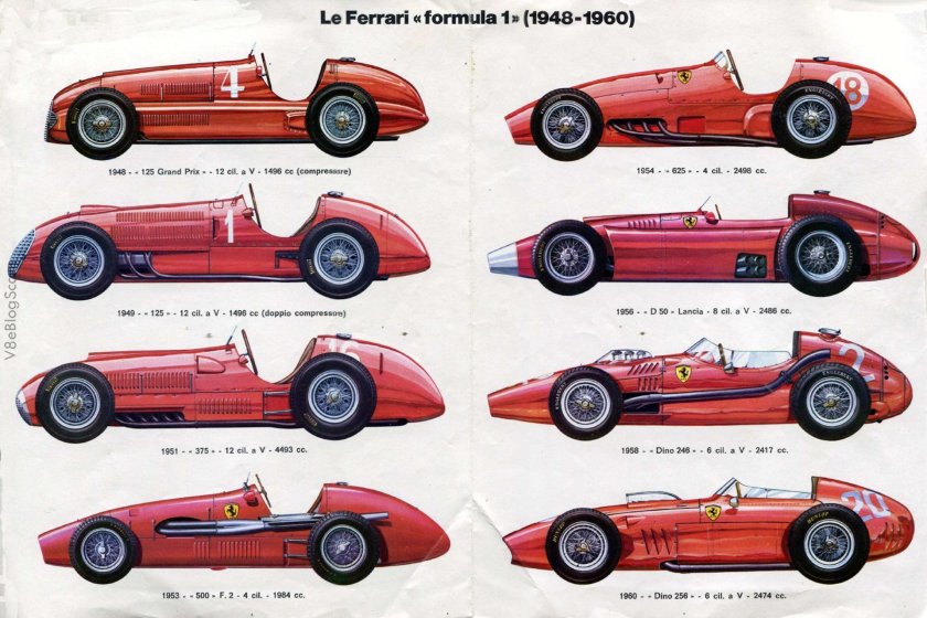 Ferrari f1 1960
