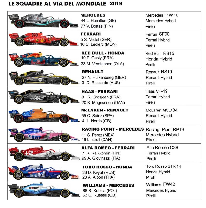 Эволюция команд формулы 1