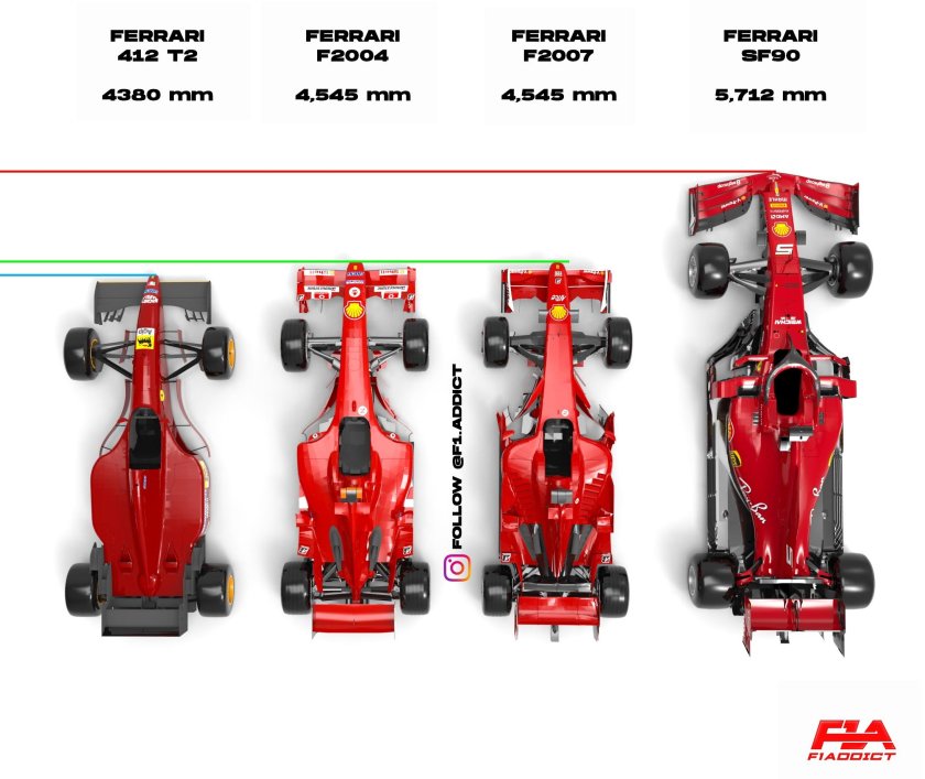 Формула 1 феррари